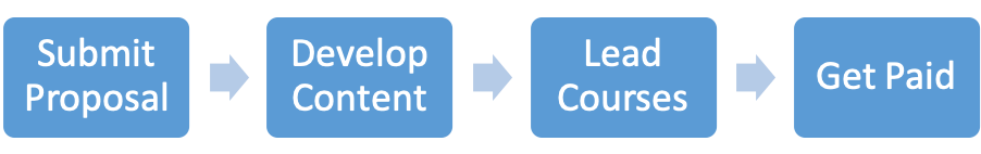 coursedevprocess-e1544038767706.png